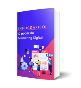 INFOGRÁFICO:  O poder do  Marketing Digital